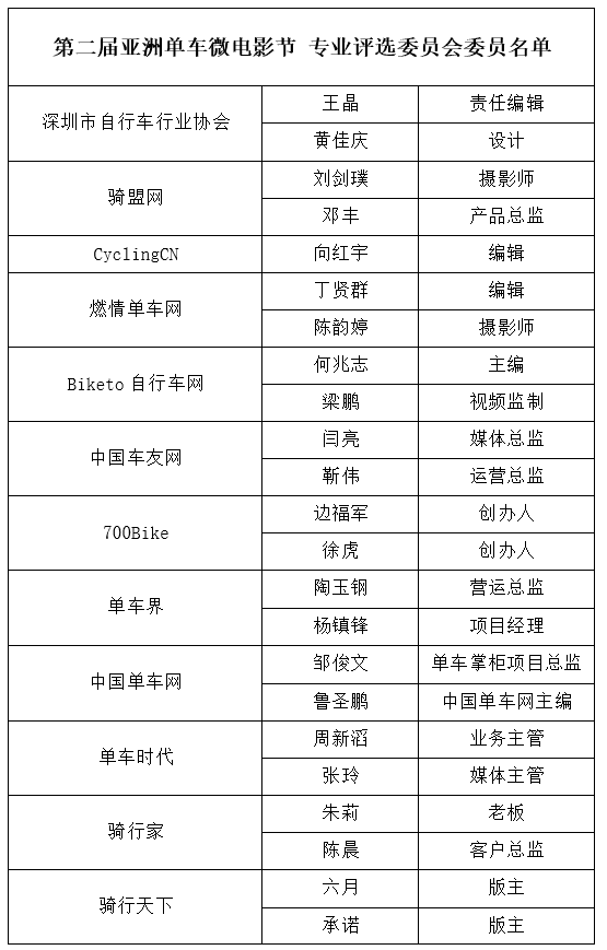 單車微電影節評委.png